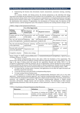 The Mediating Effect Of An Innovative Organizational Climate On The Relationship Between…
*Corresponding Author: Godwin Poi 1
www.aijbm.com 16 | Page
 Implementing the business idea (Investment, launch, measurement, assessment, learning, searching
again).
As a creative, flexible, and sharing person, the internal entrepreneur is the individual who brings
innovations and enables the development of new products first of all (Bembry, 2017). Hisrich and Peters (2002)
define the process during which a new initiative process is materialized as an entrepreneurial process and argue
that this process requires certain stages. As explained in Table 1, these stages are four main elements, including
the determination and evaluation of opportunities, the development of a business plan, the detection of the
required resources, and the management style of the enterprise created by the resulting initiative (Zengin, 2019).
TABLE 1 Stages of the Entrepreneurial Process
Use of the Opportunity
Defining and
evaluating the
opportunity
Development of the
business plan
Required resources
Managing the
enterprise
Creation and size of the
opportunity
Characteristics and size
of the market
Available resources of
the entrepreneur
Management style and
structure
The real and perceived
value of the opportunity
Marketing plan and
production requirements
Resource gaps and those
ready for use
Key elements of success
The risks and advantages
of the opportunity
Financial planning and
requirements
Provision of the required
resources
Description of the
current and potential
problems
Personal skills and goals
versus the opportunity
Organization style
Placement of control
systems
Competitive situation Market entry strategy
Source: Zengin, Y. (2019). GiriĢimcilikBecerileri ve SürdürülebilirRekabetÜstünlüğüĠliĢkisi. EğitimYayınevi,
1st Edition, Konya, p. 29, 2019.
The internal entrepreneurship process takes place within the boundaries of the organization. The
process starts with the fact that an employee working within the organization realizes the opportunities. The next
stage is the stage of taking action and using the new opportunity (Kayalar and Arslan, 2016). It is the
recognition of opportunities within the enterprise, the use of opportunities, and the introduction of new methods.
It seems possible that this process will be realized thanks to internal entrepreneurs. Kuratko reveals the goals of
internal entrepreneurship in the internal entrepreneurship process under three main headings (Güney, 2008).
 To ensure that the existing system, structures, and applications do not affect the rapid movement and
flexibility required for innovation,
 To provide necessary tools and awards to entrepreneurship projects,
 To create synergy between business areas.
In the literature, it is observed that internal entrepreneurship dimensions tend to be in two main
approaches: "entrepreneurial orientation approach" and "corporate entrepreneurship approach." Among these, it
is observed that the entrepreneurial orientation approach is shaped around risk-taking, innovation, proactiveness,
autonomy, and competitive aggressiveness, the corporate entrepreneurship approach is shaped around
innovation, self-renewal, strategic renewal, and new business venturing. The classification of these internal
entrepreneurship dimensions listed with the pioneers of these dimensions is shown in Table 2 (Ağca and Kurt,
2007).
TABLE 2 Classification of Internal Entrepreneurship Dimensions
Dimensions Definitions Sources
Innovativeness/innovation
The process of creating new
products, services, processes,
technologies, and methods
Covin and Sleven (1991);
Lumpkin and Dess (1996);
Knight (1997); Antoncic and
Hisrich (2001); Morris and
Kuratko (2002)
 