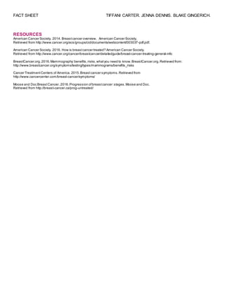 FACT SHEET TIFFANI CARTER. JENNA DENNIS. BLAKE GINGERICH.
RESOURCES
American Cancer Society. 2014. Breastcancer overview. American Cancer Society.
Retrieved from http://www.cancer.org/acs/groups/cid/documents/webcontent/003037-pdf.pdf.
American Cancer Society. 2016. How is breastcancer treated? American Cancer Society.
Retrieved from http://www.cancer.org/cancer/breastcancer/detailedguide/breast-cancer-treating-general-info
BreastCancer.org.2016.Mammography:benefits,risks,whatyou need to know.BreastCancer.org.Retrieved from:
http://www.breastcancer.org/symptoms/testing/types/mammograms/benefits_risks
Cancer TreatmentCenters of America. 2015.Breastcancer symptoms.Retrieved from
http://www.cancercenter.com/breast-cancer/symptoms/
Moose and Doc BreastCancer. 2016.Progression ofbreastcancer:stages.Moose and Doc.
Retrieved from http://breast-cancer.ca/prog-untreated/
 