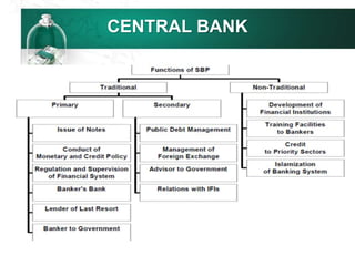CENTRAL BANK
 
