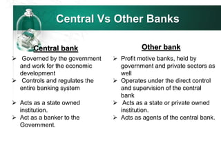  Governed by the government
and work for the economic
development
 Controls and regulates the
entire banking system
 Acts as a state owned
institution.
 Act as a banker to the
Government.
 Profit motive banks, held by
government and private sectors as
well
 Operates under the direct control
and supervision of the central
bank
 Acts as a state or private owned
institution.
 Acts as agents of the central bank.
Central bank Other bank
Central Vs Other Banks
 