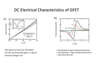 DC Electrical Characteristics of GFET
•Vds=Vgs-Vt at Drain bias ,Vd=100mV
• for the sub-threshold region i.e. Vgs<Vt
•Terminal voltage=1.6V
•-Gm denotes p-type transport dominance
• +Gm denotes n- type transport dominance
• Gm=Vd at Vd=1.6V
 