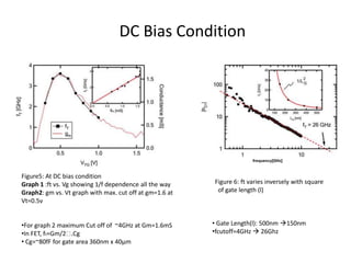 Figure5: At DC bias condition
Graph 1 :ft vs. Vg showing 1/f dependence all the way
Graph2: gm vs. Vt graph with max. cut off at gm=1.6 at
Vt=0.5v
•For graph 2 maximum Cut off of ~4GHz at Gm=1.6mS
•In FET, ft=Gm/2 .Cg
• Cg=~80fF for gate area 360nm x 40μm
Figure 6: ft varies inversely with square
of gate length (l)
DC Bias Condition
• Gate Length(l): 500nm 150nm
•fcutoff=4GHz  26Ghz
 