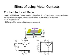 Effect of using Metal Contacts
Contact Induced Defect
•BAND ALTERATION: Charge transfer takes place from Co contact to source and drain
•In negative Gate region, anomaly in Transfer characteristics is reported
•Shift in Fermi level
• Diffusion of Co atoms into graphene channels
 