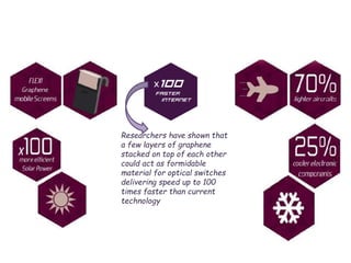 Researchers have shown that
a few layers of graphene
stacked on top of each other
could act as formidable
material for optical switches
delivering speed up to 100
times faster than current
technology
 