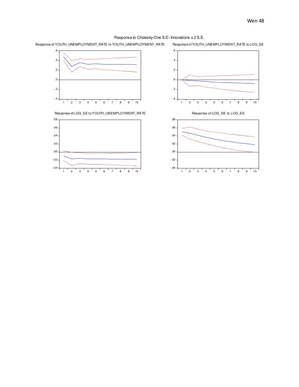 Effect of financial incentives on staff productivity pdf picture