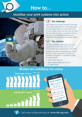 How to...
Mobilise your print systems into action
The challenge
Your business is no longer confined to the walls
of the office. Staff work from home. Many travel
the road. Some only come to the office once
or twice a week. And, when they do, they bring
their own devices. So, as your business grows,
how can you enable all employees to print
directly from their own phones and their tablets?
The solution
The right technology means that, when your
people stop by the office, they can scan,
print and save documents as they need them.
Simple functionality accessed through mobile
devices is a key requirement for small and
enterprise businesses. In considering mobile
print, ask yourself:
• Is the solution secure?
• Will it integrate effectively into our
IT infrastructure?
?
Printing...
Get more mobile print tips at: www.rdt-osg.com
Workers are mobilising into action
Mobile numbers
- 89% of employees’
mobile devices
are connected to
corporate networks
- 49% of users want
to be able to print
from their mobile
Source: Cebit Mobile
Trend 2014/IDC
Total page volume
2008 2009 2010 2011 2012 2013 2014 2015 2016
2008 20102009 2011 2012 2013 2014 2015 2016
CAGR +2.2%
2008 2009 2010 2011 2012 2013 2014 2015 2016
2008 20102009 2011 2012 2013 2014 2015 2016
Mobile print volume
CAGR +20%
 