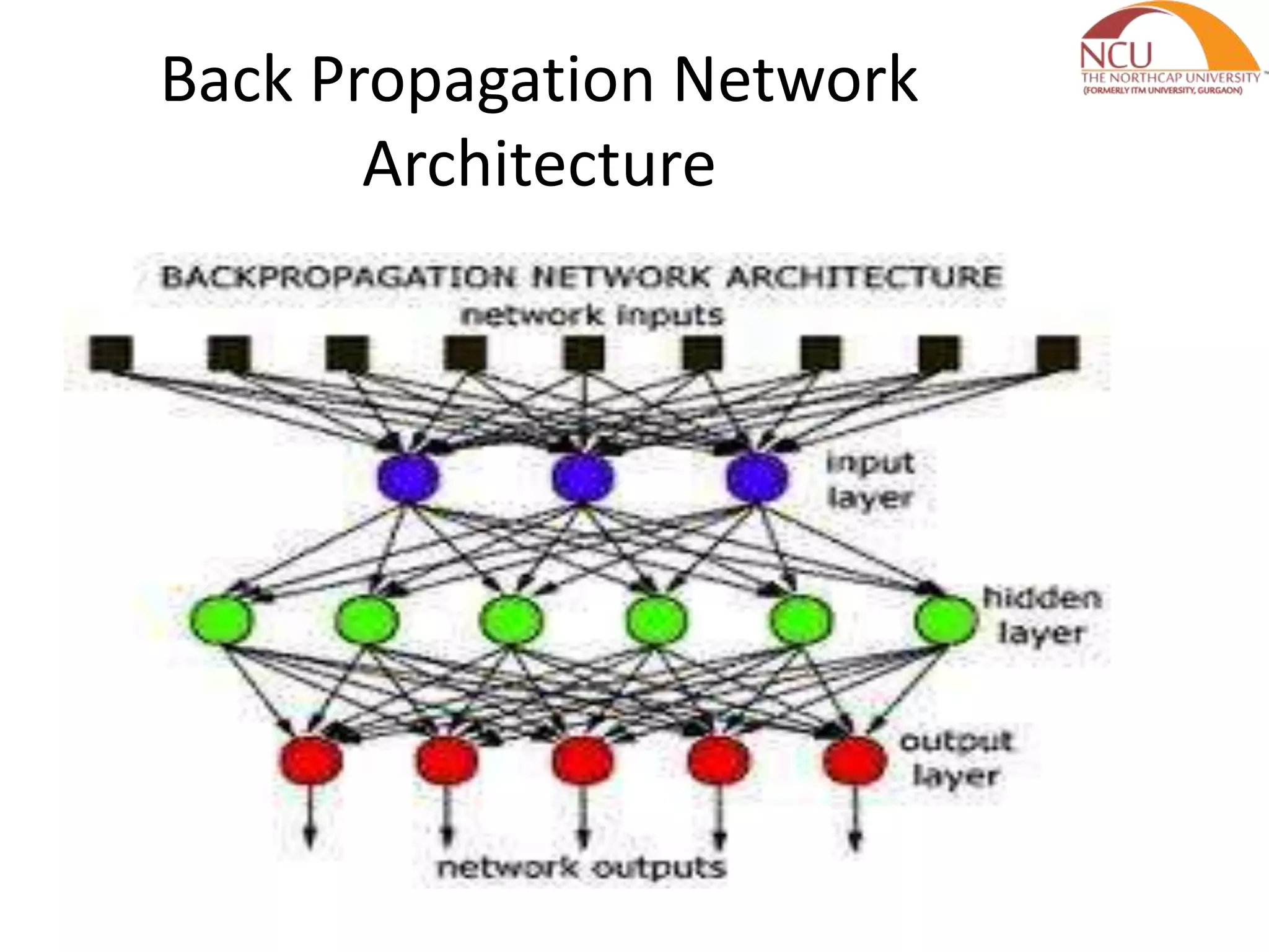 Back Propagation Network Architecture 