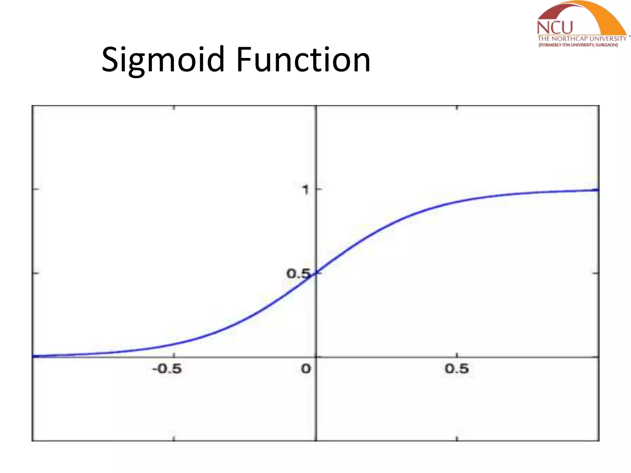 Sigmoid Function 