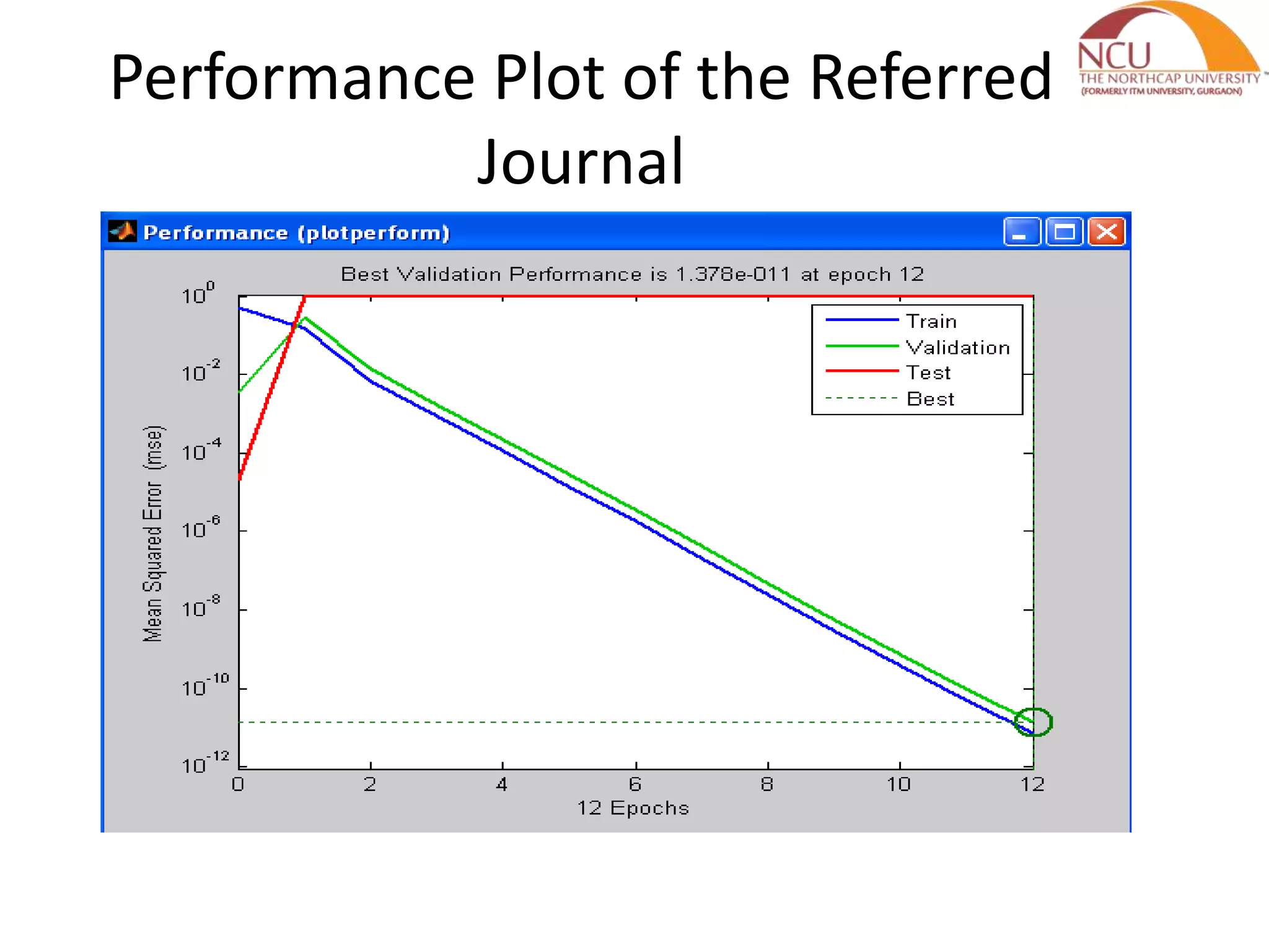 Performance Plot of the Referred Journal 