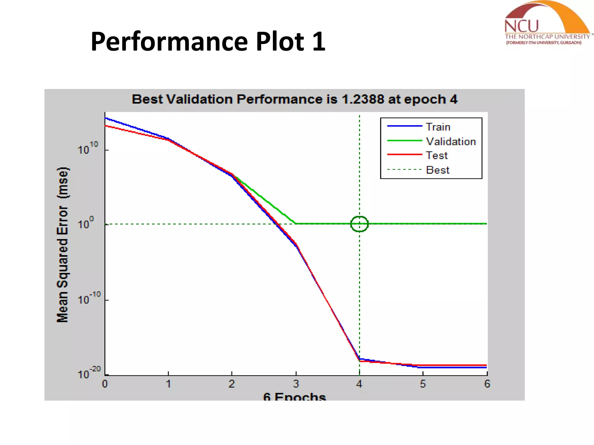 Performance Plot 1 