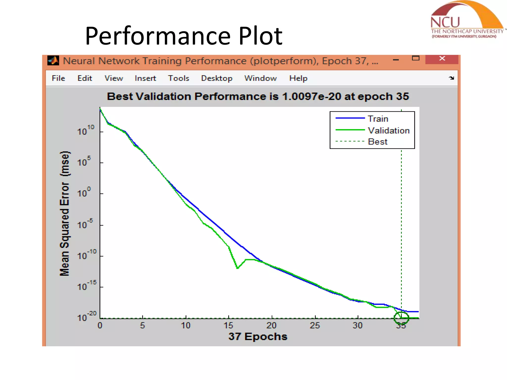 Performance Plot 