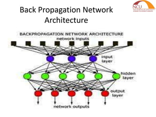 Back Propagation Network
Architecture
 