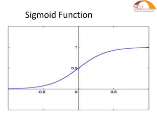 Sigmoid Function
 