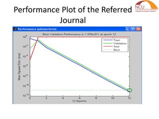 Performance Plot of the Referred
Journal
 