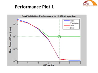 Performance Plot 1
 