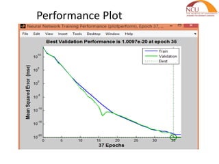 Performance Plot
 