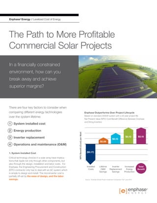 The Path to More Profitable
Commercial Solar ProjectsProtect your solar invest
Enphase®
Energy // Levelized Cost of Energy
In a financially constrained
environment, how can you
break away and achieve
superior margins? 	 Asset Management
& Reporting
•	Network Operations Center Monitoring & Analytics
	
There are four key factors to consider when
comparing different energy technologies
over the system lifetime:
1 	 System installed cost
2 	 Energy production
3 	 Inverter replacement
4 	 Operations and maintenance (O&M)
1. System Installed Cost
Critical technology choices in a solar array have implica-
tions that ripple not only through other components, but
also through the design, installation and labor costs. For
Enphase, the Engineering Procurement and Construction
(EPC) contractor only has to deal with an AC system which
is simple to design and install. The microinverter cost is
partially off-set by the ease of design, and the labor
savings.
Enphase Outperforms Over Project Lifecycle
Based on standard 300kW system with a 20 year project life
Net Present Value (NPV) Cost/Benefit Difference Between Enphase
and String Inverters
®
Source: “Enphase Simple Project Investment Comparison Tool” June 2015
$0.15$0.15
Increased	
Energy	
Production
Total
Benefit
Inverter	
Replacement	
Savings
Installed	
Costs
NPVBenefit(Cost)perWatt
Lifetime	
O&M	
Savings
$0.10
$0.06
($0.17)
 