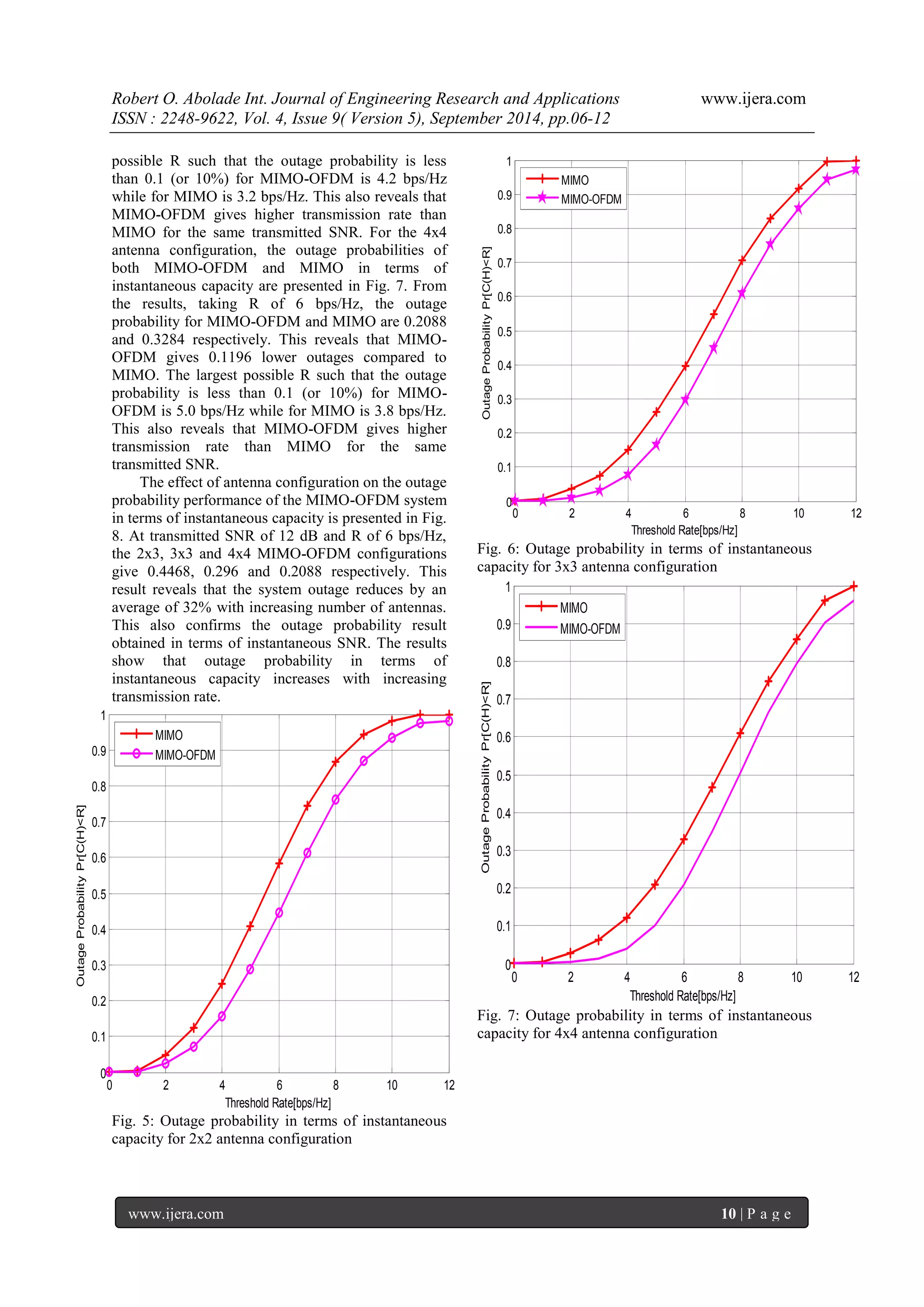 Robert O. Abolade Int. Journal of Engineering Research and Applications www.ijera.com 
ISSN : 2248-9622, Vol. 4, Issue 9( Version 5), September 2014, pp.06-12 
www.ijera.com 10 | P a g e 
possible R such that the outage probability is less 
than 0.1 (or 10%) for MIMO-OFDM is 4.2 bps/Hz 
while for MIMO is 3.2 bps/Hz. This also reveals that 
MIMO-OFDM gives higher transmission rate than 
MIMO for the same transmitted SNR. For the 4x4 
antenna configuration, the outage probabilities of 
both MIMO-OFDM and MIMO in terms of 
instantaneous capacity are presented in Fig. 7. From 
the results, taking R of 6 bps/Hz, the outage 
probability for MIMO-OFDM and MIMO are 0.2088 
and 0.3284 respectively. This reveals that MIMO-OFDM 
gives 0.1196 lower outages compared to 
MIMO. The largest possible R such that the outage 
probability is less than 0.1 (or 10%) for MIMO-OFDM 
is 5.0 bps/Hz while for MIMO is 3.8 bps/Hz. 
This also reveals that MIMO-OFDM gives higher 
transmission rate than MIMO for the same 
transmitted SNR. 
The effect of antenna configuration on the outage 
probability performance of the MIMO-OFDM system 
in terms of instantaneous capacity is presented in Fig. 
8. At transmitted SNR of 12 dB and R of 6 bps/Hz, 
the 2x3, 3x3 and 4x4 MIMO-OFDM configurations 
give 0.4468, 0.296 and 0.2088 respectively. This 
result reveals that the system outage reduces by an 
average of 32% with increasing number of antennas. 
This also confirms the outage probability result 
obtained in terms of instantaneous SNR. The results 
show that outage probability in terms of 
instantaneous capacity increases with increasing 
transmission rate. 
0 2 4 6 8 10 12 
0 
0.1 
0.2 
0.3 
0.4 
0.5 
0.6 
0.7 
0.8 
0.9 
1 
Threshold Rate[bps/Hz] 
Outage Probability Pr[C(H)<R] 
MIMO 
MIMO-OFDM 
Fig. 5: Outage probability in terms of instantaneous 
capacity for 2x2 antenna configuration 
0 2 4 6 8 10 12 
0 
0.1 
0.2 
0.3 
0.4 
0.5 
0.6 
0.7 
0.8 
0.9 
1 
Threshold Rate[bps/Hz] 
Outage Probability Pr[C(H)<R] 
MIMO 
MIMO-OFDM 
Fig. 6: Outage probability in terms of instantaneous 
capacity for 3x3 antenna configuration 
0 2 4 6 8 10 12 
0 
0.1 
0.2 
0.3 
0.4 
0.5 
0.6 
0.7 
0.8 
0.9 
1 
Threshold Rate[bps/Hz] 
Outage Probability Pr[C(H)<R] 
MIMO 
MIMO-OFDM 
Fig. 7: Outage probability in terms of instantaneous 
capacity for 4x4 antenna configuration 
 