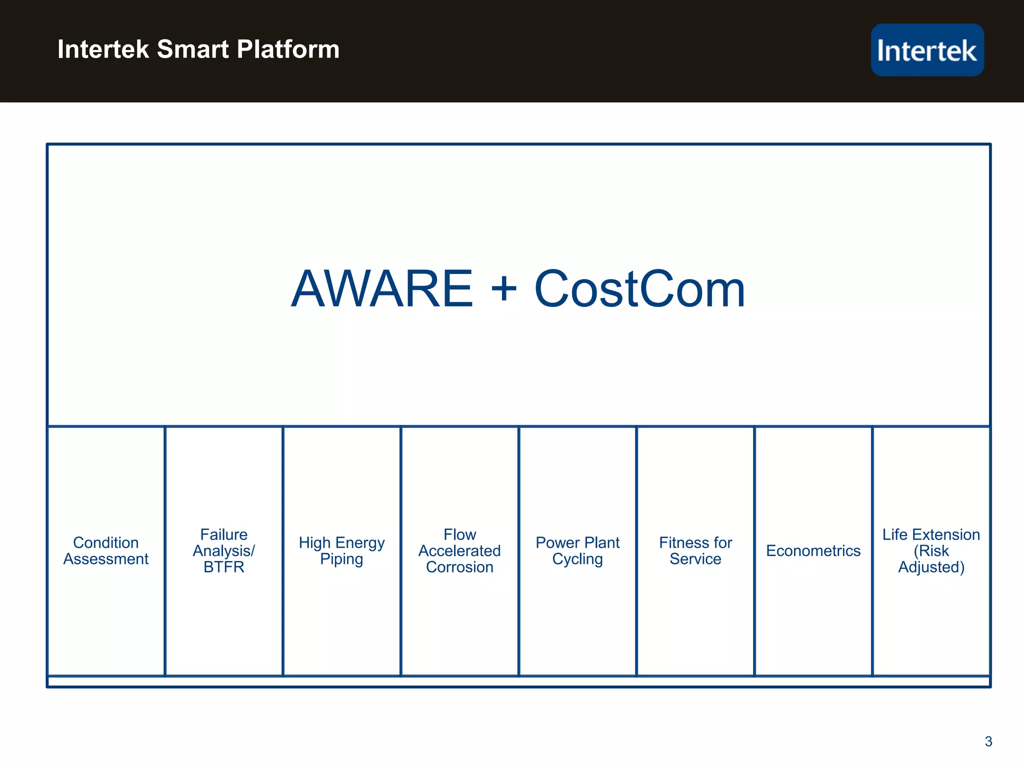 3
Intertek Smart Platform
AWARE + CostCom
Condition
Assessment
Failure
Analysis/
BTFR
High Energy
Piping
Flow
Accelerated
Corrosion
Power Plant
Cycling
Fitness for
Service
Econometrics
Life Extension
(Risk
Adjusted)
 