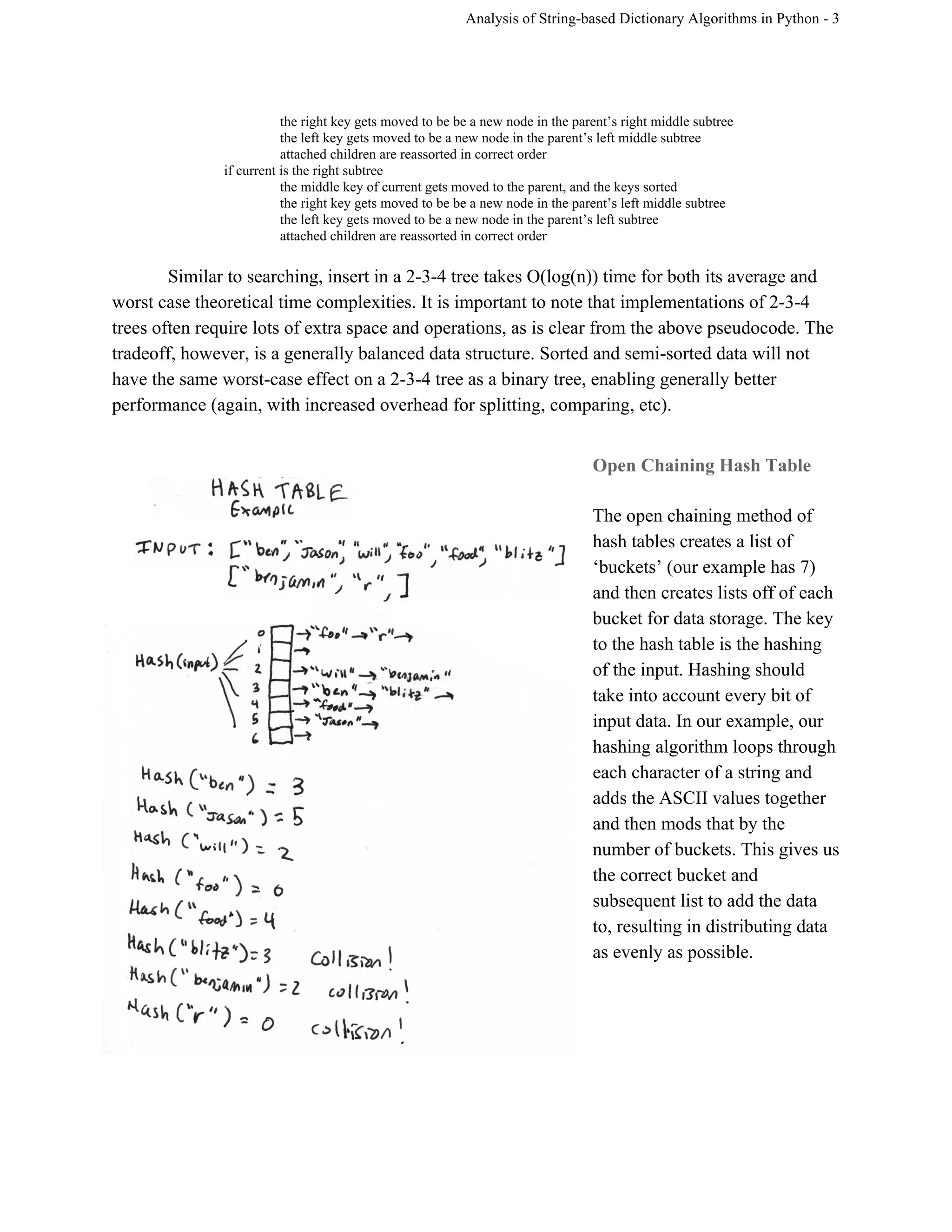 Analysis of String­based Dictionary Algorithms in Python ­ 3 
the right key gets moved to be be a new node in the parent’s right middle subtree 
the left key gets moved to be a new node in the parent’s left middle subtree 
attached children are reassorted in correct order 
if current is the right subtree 
the middle key of current gets moved to the parent, and the keys sorted 
the right key gets moved to be be a new node in the parent’s left middle subtree 
the left key gets moved to be a new node in the parent’s left subtree 
attached children are reassorted in correct order  
 
Similar to searching, insert in a 2­3­4 tree takes O(log(n)) time for both its average and 
worst case theoretical time complexities. It is important to note that implementations of 2­3­4 
trees often require lots of extra space and operations, as is clear from the above pseudocode. The 
tradeoff, however, is a generally balanced data structure. Sorted and semi­sorted data will not 
have the same worst­case effect on a 2­3­4 tree as a binary tree, enabling generally better 
performance (again, with increased overhead for splitting, comparing, etc). 
 
Open Chaining Hash Table 
 
The open chaining method of 
hash tables creates a list of 
‘buckets’ (our example has 7) 
and then creates lists off of each 
bucket for data storage. The key 
to the hash table is the hashing 
of the input. Hashing should 
take into account every bit of 
input data. In our example, our 
hashing algorithm loops through 
each character of a string and 
adds the ASCII values together 
and then mods that by the 
number of buckets. This gives us 
the correct bucket and 
subsequent list to add the data 
to, resulting in distributing data 
as evenly as possible.  
 
 
 
 
 
 
 