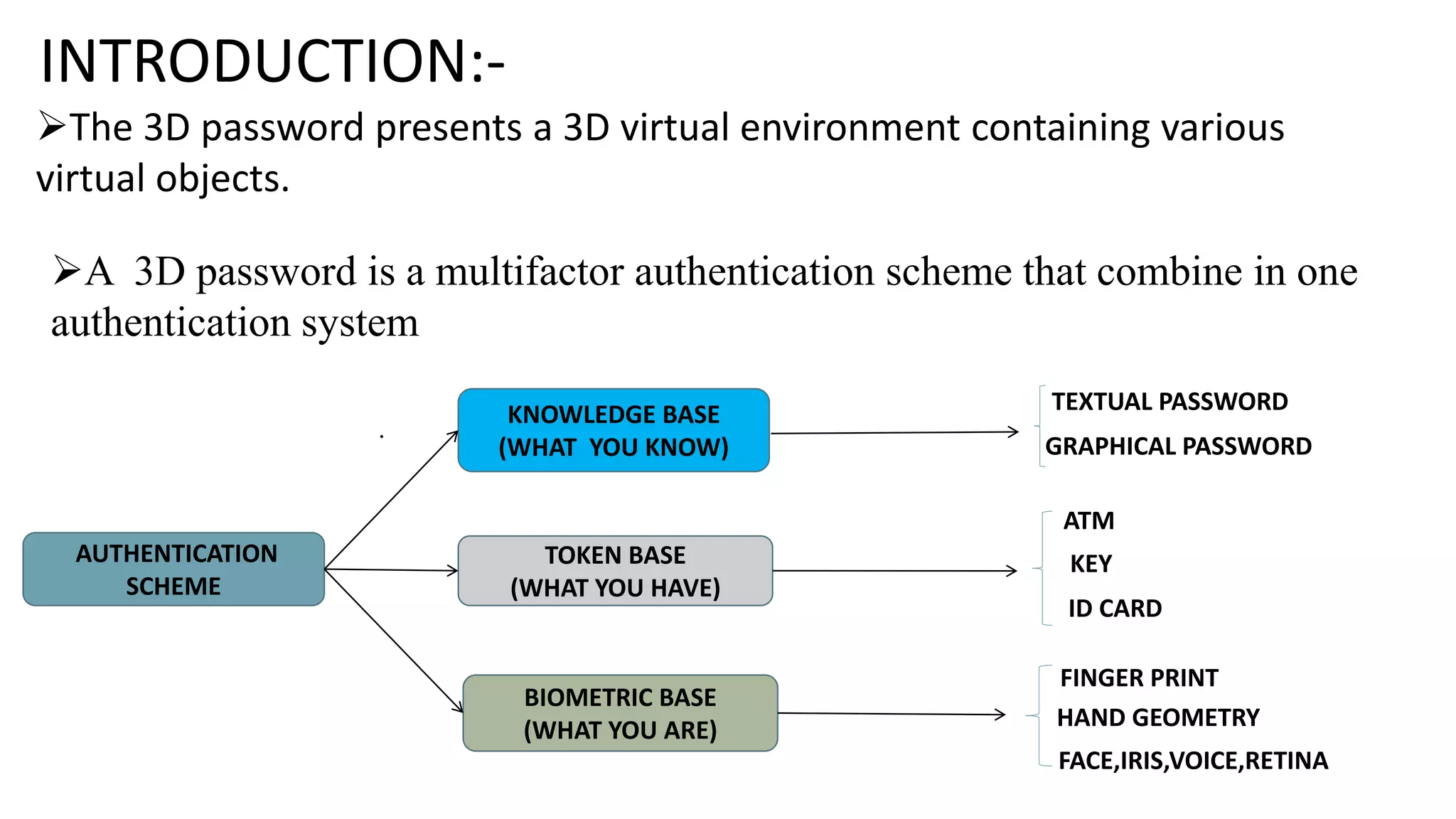 INTRODUCTION:-
A 3D password is a multifactor authentication scheme that combine in one
authentication system
.
The 3D password presents a 3D virtual environment containing various
virtual objects.
AUTHENTICATION
SCHEME
KNOWLEDGE BASE
(WHAT YOU KNOW)
TOKEN BASE
(WHAT YOU HAVE)
BIOMETRIC BASE
(WHAT YOU ARE)
TEXTUAL PASSWORD
GRAPHICAL PASSWORD
ATM
KEY
ID CARD
FINGER PRINT
HAND GEOMETRY
FACE,IRIS,VOICE,RETINA
 