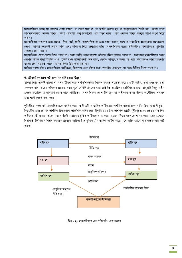 Training Manual Pradg Project Bangla Update