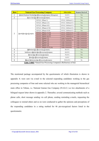 PhD Dissertation Subject: Renewable Energy Projects
©Copyright Koorosh R. Satvati, January, 2016 Page 113 of 321
Row Natural Gas Processing Company Abbreviation Response Received?
1 Shahid Hashemi-Nezhad Gas Processing Company (Khangiran) S.G.P.C. Yes
2 Fajr-e-Jam Gas Processing Company F.G.P.C. Yes
3 South Pars Gas Complex
S.P.G.C. (Phase 1) S.P.G.C. (Refinery# 1) Yes
S.P.G.C. (Phases 2,3) S.P.G.C. (Refinery# 2) Yes
S.P.G.C. (Phases 4,5) S.P.G.C. (Refinery# 3) Yes
S.P.G.C. (Phases 6,7,8) S.P.G.C. (Refinery# 4) Yes
S.P.G.C. (Phases 9,10) S.P.G.C. (Refinery# 5) Yes
S.P.G.C. (Phases 15,16) S.P.G.C. (Refinery# 6) Under Construction
S.P.G.C. (Phases 17,18) S.P.G.C. (Refinery# 7) Under Construction
S.P.G.C. (Phases 20,21) S.P.G.C. (Refinery# 8) Under Construction
S.P.G.C. (Phases 11) Under Construction Under Construction
S.P.G.C. (Phases 12) S.P.G.C. (Refinery# 9) Under Construction
S.P.G.C. (Phases 13) Under Construction Under Construction
S.P.G.C. (Phases 14) Under Construction Under Construction
S.P.G.C. (Phases 19) Under Construction Under Construction
S.P.G.C. (Phases 22,23,24) Under Construction Under Construction
4 Bidboland Gas Processing Company B.G.P.C. Yes
5 Sarkhoon-o-Qeshm Gas Processing Company Q.G.P.C. Yes
6 Parsian Gas Processing Company P.G.P.C. Yes
7 Ilam Gas Processing Company I.G.P.C. Yes
8 Masjed-Solayman Gas Processing Company M.S.G.P.C. No
Table 3-0003: Natural Gas Processing Companies (Refineries) of Iran
The mentioned package accompanied by the questionnaire of which illustration is shown in
appendix 4; were sent via e-mail to the selected responding candidates working in the gas
processing companies of Iran and some selected who are working in the managerial hierarchical
main office in Tehran, i.e. National Iranian Gas Company (N.I.G.C.) as two attachments of a
bilingual request letter shown in appendix 2. Thereafter, several communicating methods such as
phone calls, short message sending via cell phone, sending reminding e-mails, requesting the
colleagues to remind others and so on were conducted to gather the opinions and perceptions of
the responding candidates in a rating method for 46 pre-recognized factors listed in the
questionnaire.
 