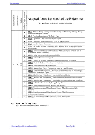 PhD Dissertation Subject: Renewable Energy Projects
©Copyright Koorosh R. Satvati, January, 2016 Page 137 of 321
FactorNumber
InfluenceType
Coding
Numberofbeingmentioned
inthereferences
Adopted Items Taken out of the References
R.x (y) refers to the Reference number (subnumber)
4
P
P-4
1
R.1 (1) Political / Policy and Regulatory: Credibility and Durability of Energy Policy
Framework or Support Schemes
2 R.2 (4) Perceived Importance of the Policy Type
3 R.3 (3) Capabilities Level for Achieving the Targets
4 R.3 (8) Capabilities and Compatibilities Level for Social Aspects
5 R.4 (1) Interface Factor: Harmonics
6
R.7 (3) The Growth of Local Economies (which were the target of large government
expenditures)
7
R.10 (3) Environmental Policy for Promotion of RETs (in order to define its role in
revitalization of their economies)
8 R.10 (4) Policy Incentives for Promotion of RETs
9 R.11 (8) National Government Support
10 R.12 (1) Carrots (in the form of subsidies, tax credits, and other incentives)
11 R.12 (2) Sticks (in the form of mandates and standards)
12 R.12 (9) Political Feasibility Considerations
13 R.13 (4) Decentralized Energy Technologies based on Local Resources
14
R.14 (9) Political and Policy Issues _ Types of Government Policies on New Energy
Technologies and Related Topics
15 R.14 (10) Political and Policy Issues _ Stability of National Policy
16 R.14 (11) Political and Policy Issues _ Policy Culture and Administrative Procedures
17 R.14 (12) Political and Policy Issues _ Distribution of Power (national and local level)
18 R.15 (2) Political and Institutional _ Energy Policy Opinion
19 R.15 (3) Political and Institutional _ Political Self-Efficacy
20
R.22 (25) Administrative and Miscellaneous Factor – Meet Government Safety
Standards
21
R.22 (26) Administrative and Miscellaneous Factor – Meet Government
Environmental Standards
22 R.22 (31) Administrative and Miscellaneous Factor – Strategic Fit
03. Impact on Safety Issues
5. (03) Decrease of the Safety Risk Intensity (P-5)
 
