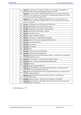 PhD Dissertation Subject: Renewable Energy Projects
©Copyright Koorosh R. Satvati, January, 2016 Page 139 of 321
12
R.6 (6) Economic aspects: Corporate Viability (e.g. can sufficient profitability be
generated while delivering the appropriate quality of service?)
13
R.6 (11) Economic aspects: Ongoing Project Viability (e.g. can client satisfaction be
delivered on an ongoing basis? Are whole life costing principles being used to obtain
accurate future running cost predictions?)
14
R.6 (12) Economic aspects: Marketing Opportunities (e.g. how can policies and
achievements be successfully publicized, with a view to generating future work from
previous successes?)
15 R.7 (6) Low Marginal Costs of Production in Wind Farms
16 R.7 (7) High Marginal Cost of Fossil Fuel Generators
17 R.7 (10) Technology Advancements in Wind Turbines
18 R.9 (2) General Project Information _ Inflation
19 R.9 (5) Energy Sales Income
20 R.9 (7) Ancillary Products or Benefits
21 R.9 (8) Cost Recovery _ Depreciation or Expensing
22 R.9 (13) Recurrent Costs such as Equipment Replacement
23 R.11 (6) Economic Perspective
24 R.13 (5) Gross Income
25 R.13 (6) Gross Output
26 R.13 (7) Profit
27 R.14 (2) Techno-Economic Successfulness
28 R.14 (8) Transition and Transaction Costs
29
R.14 (17) Socio-Economic and Infrastructural Factors _ Energy Prices; Technologies
and other Input Prices, Costs
30 R.15 (9) Socio-Economic _ Economic Effect; Property Values
31 R.15 (14) Local _ Local or Community Benefit and Control
32 R.16 (1) Economic
33 R.18 (3) Benefits Anticipated/Derived
34
R.21 (3) Spatial Distribution of Costs and Benefits (Benefits are distributed to the
wider public, Costs are localized to the area)
35
R.21 (4) Temporal Distribution of Costs and Benefits (Benefits on a long-term basis,
Costs on a short-term basis)
36
R.21 (6) Multiple Decision Criteria (Economic, Resource, Technological,
Environmental, Social)
37 R.22 (8) Production Factor – Change in Cost to Produce a Unit Output
38
R.22 (15) Financial Factor – Profitability, Net Present Value of the Investment and
Expected Return of Investment
7. (04-2) Revenue (+)
(P-7)
 