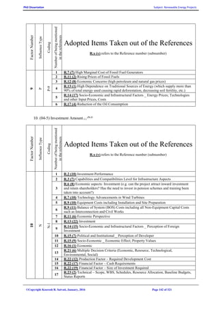 PhD Dissertation Subject: Renewable Energy Projects
©Copyright Koorosh R. Satvati, January, 2016 Page 142 of 321
FactorNumber
InfluenceType
Coding
Numberofbeingmentioned
inthereferences
Adopted Items Taken out of the References
R.x (y) refers to the Reference number (subnumber)
9
P
P-9
1 R.7 (7) High Marginal Cost of Fossil Fuel Generators
2 R.11 (2) Rising Prices of Fossil Fuels
3 R.12 (8) Economic Concerns (high petroleum and natural gas prices)
4
R.13 (1) High Dependence on Traditional Sources of Energy (which supply more than
90% of total energy used causing rapid deforestation, decreasing soil fertility, etc.)
5
R.14 (17) Socio-Economic and Infrastructural Factors _ Energy Prices; Technologies
and other Input Prices, Costs
6 R.17 (4) Reduction of the Oil Consumption
10. (04-5) Investment Amount (-)
(N-1)
FactorNumber
InfluenceType
Coding
Numberofbeingmentioned
inthereferences
Adopted Items Taken out of the References
R.x (y) refers to the Reference number (subnumber)
10
N
N-1
1 R.2 (10) Investment Performance
2 R.3 (7) Capabilities and Compatibilities Level for Infrastructure Aspects
3
R.6 (8) Economic aspects: Investment (e.g. can the project attract inward investment
and retain shareholders? Has the need to invest in pension schemes and training been
taken into account?)
4 R.7 (10) Technology Advancements in Wind Turbines
5 R.9 (10) Equipment Costs including Installation and Site Preparation
6
R.9 (11) Balance of System (BOS) Costs including all Non-Equipment Capital Costs
such as Interconnection and Civil Works
7 R.11 (6) Economic Perspective
8 R.13 (22) Investment
9
R.14 (15) Socio-Economic and Infrastructural Factors _ Perception of Foreign
Investment
10 R.15 (7) Political and Institutional _ Perception of Developer
11 R.15 (9) Socio-Economic _ Economic Effect; Property Values
12 R.16 (1) Economic
13
R.21 (6) Multiple Decision Criteria (Economic, Resource, Technological,
Environmental, Social)
14 R.22 (12) Production Factor – Required Development Cost
15 R.22 (17) Financial Factor – Cash Requirements
16 R.22 (19) Financial Factor – Size of Investment Required
17
R.23 (2) Technical – Scope, WBS, Schedules, Resource Allocation, Baseline Budgets,
Status Reports
 
