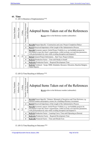 PhD Dissertation Subject: Renewable Energy Projects
©Copyright Koorosh R. Satvati, January, 2016 Page 143 of 321
05. Time
11. (05-1) Duration of Implementation (N-2)
FactorNumber
InfluenceType
Coding
Numberofbeingmentioned
inthereferences
Adopted Items Taken out of the References
R.x (y) refers to the Reference number (subnumber)
11
N
N-2
1 R.1 (10) Project-Specific / Construction and costs: Project Completion Delays
2 R.2 (7) Perceived Importance of the Length of the Administrative Process
3
R.6 (10) Economic aspects: Initial Project Viability (e.g. can buildable projects be
developed to meet the client’s requirements, within accurate cost and time parameters,
with good productivity rates while avoiding disruption and disputes?)
4 R.9 (3) General Project Information _ Start Year, Project Lifetime
5 R.22 (1) Production Factor – Time until Ready to Install
6 R.22 (11) Production Factor – Required Development Time
7
R.23 (2) Technical – Scope, WBS, Schedules, Resource Allocation, Baseline Budgets,
Status Reports
12. (05-2) Time Reaching to Influence (N-3)
FactorNumber
InfluenceType
Coding
Numberofbeingmentioned
inthereferences
Adopted Items Taken out of the References
R.x (y) refers to the Reference number (subnumber)
12
N
N-3
1
R.1 (14) Project-Specific / Partners: Mismatch of Incentives and Time Horizons, e.g.
between tenants and property owners for a building efficiency investment
2 R.2 (7) Perceived Importance of the Length of the Administrative Process
3
R.6 (10) Economic aspects: Initial Project Viability (e.g. can buildable projects be
developed to meet the client’s requirements, within accurate cost and time parameters,
with good productivity rates while avoiding disruption and disputes?)
4 R.22 (2) Production Factor – Learning Curve; Time until Operating as Desired
5 R.22 (11) Production Factor – Required Development Time
6 R.22 (18) Financial Factor – Time until Break-Even
13. (05-3) Time Reaching to Outcomes (N-4)
 
