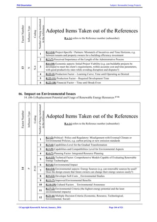 PhD Dissertation Subject: Renewable Energy Projects
©Copyright Koorosh R. Satvati, January, 2016 Page 144 of 321
FactorNumber
InfluenceType
Coding
Numberofbeingmentioned
inthereferences
Adopted Items Taken out of the References
R.x (y) refers to the Reference number (subnumber)
13
N
N-4
1
R.1 (14) Project-Specific / Partners: Mismatch of Incentives and Time Horizons, e.g.
between tenants and property owners for a building efficiency investment
2 R.2 (7) Perceived Importance of the Length of the Administrative Process
3
R.6 (10) Economic aspects: Initial Project Viability (e.g. can buildable projects be
developed to meet the client’s requirements, within accurate cost and time parameters,
with good productivity rates while avoiding disruption and disputes?)
4 R.22 (2) Production Factor – Learning Curve; Time until Operating as Desired
5 R.22 (11) Production Factor – Required Development Time
6 R.22 (18) Financial Factor – Time until Break-Even
06. Impact on Environmental Issues
14. (06-1) Replacement Potential and Usage of Renewable Energy Resources (P-10)
FactorNumber
InfluenceType
Coding
Numberofbeingmentioned
inthereferences
Adopted Items Taken out of the References
R.x (y) refers to the Reference number (subnumber)
14
P
P-10
1
R.1 (2) Political / Policy and Regulatory: Misalignment with Eventual Climate or
Environmental Policies, e.g. carbon pricing or new emission standards
2 R.3 (4) Capabilities Level for the Gradual Transformation
3 R.3 (9) Capabilities and Compatibilities Level for Environmental Aspects
4 R.4 (7) Planning Factor: Integrated Resource Planning
5
R.4 (15) Technical Factor: Comprehensive Models Capable of Evaluating Renewable
Energy Technologies
6 R.5 (6) Environmental Impact
7
R.6 (14) Environmental aspects: Energy Sources (e.g. can renewable sources be used?
Does the design ensure that future owners can change their energy sources easily?)
8 R.9 (12) Developer Soft Costs _ Environmental Studies
9 R.11 (7) Improved Environmental Benefits
10 R.14 (19) Cultural Factors _ Environmental Awareness
11
R.17 (2) Environmental Criteria (the highest energy potential and the least
environmental impacts)
12
R.21 (6) Multiple Decision Criteria (Economic, Resource, Technological,
Environmental, Social)
 