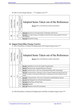 PhD Dissertation Subject: Renewable Energy Projects
©Copyright Koorosh R. Satvati, January, 2016 Page 148 of 321
20. (08-3) Lower Energy Intensity _ (3rd.)
Company Level (P-16)
FactorNumber
InfluenceType
Coding
Numberofbeingmentioned
inthereferences
Adopted Items Taken out of the References
R.x (y) refers to the Reference number (subnumber)
20
P
P-16
1 R.12 (4) Innovation in Existing Energy Technologies and Services
2
R.13 (2) Per Capita Energy Consumption (which has been rising steadily for the last
few decades)
3 R.13 (3) Demand for Energy
09. Impact from Other Energy Carriers
21. (09-1) Possibility or Potential for Replacement with Cheaper Energy Carrier (P-17)
FactorNumber
InfluenceType
Coding
Numberofbeingmentioned
inthereferences
Adopted Items Taken out of the References
R.x (y) refers to the Reference number (subnumber)
21
P
P-17
1 R.3 (4) Capabilities Level for the Gradual Transformation
2 R.4 (7) Planning Factor: Integrated Resource Planning
3 R.4 (9) Economic Factor: The Cost of Intermittent Renewable Technologies
4
R.4 (17) Technical Factor: Planning Tools to Evaluate Properly the Benefit and Cost;
as well as Impact of Intermittent Renewable Technologies that Has Hampered Some
Efforts
5 R.4 (22) Technical Factor: The Cost of Transmission and Distribution System
6 R.7 (7) High Marginal Cost of Fossil Fuel Generators
7 R.11 (2) Rising Prices of Fossil Fuels
8 R.13 (15) Demand
9 R.17 (4) Reduction of the Oil Consumption
22. (09-2) Possibility or Potential for Replacement with More Available Energy Carrier (P-18)
 
