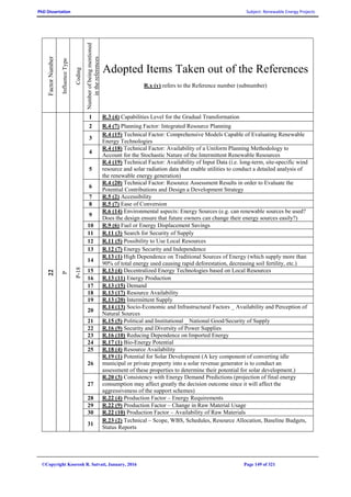 PhD Dissertation Subject: Renewable Energy Projects
©Copyright Koorosh R. Satvati, January, 2016 Page 149 of 321
FactorNumber
InfluenceType
Coding
Numberofbeingmentioned
inthereferences
Adopted Items Taken out of the References
R.x (y) refers to the Reference number (subnumber)
22
P
P-18
1 R.3 (4) Capabilities Level for the Gradual Transformation
2 R.4 (7) Planning Factor: Integrated Resource Planning
3
R.4 (15) Technical Factor: Comprehensive Models Capable of Evaluating Renewable
Energy Technologies
4
R.4 (18) Technical Factor: Availability of a Uniform Planning Methodology to
Account for the Stochastic Nature of the Intermittent Renewable Resources
5
R.4 (19) Technical Factor: Availability of Input Data (i.e. long-term, site-specific wind
resource and solar radiation data that enable utilities to conduct a detailed analysis of
the renewable energy generation)
6
R.4 (20) Technical Factor: Resource Assessment Results in order to Evaluate the
Potential Contributions and Design a Development Strategy
7 R.5 (2) Accessibility
8 R.5 (7) Ease of Conversion
9
R.6 (14) Environmental aspects: Energy Sources (e.g. can renewable sources be used?
Does the design ensure that future owners can change their energy sources easily?)
10 R.9 (6) Fuel or Energy Displacement Savings
11 R.11 (3) Search for Security of Supply
12 R.11 (5) Possibility to Use Local Resources
13 R.12 (7) Energy Security and Independence
14
R.13 (1) High Dependence on Traditional Sources of Energy (which supply more than
90% of total energy used causing rapid deforestation, decreasing soil fertility, etc.)
15 R.13 (4) Decentralized Energy Technologies based on Local Resources
16 R.13 (11) Energy Production
17 R.13 (15) Demand
18 R.13 (17) Resource Availability
19 R.13 (20) Intermittent Supply
20
R.14 (13) Socio-Economic and Infrastructural Factors _ Availability and Perception of
Natural Sources
21 R.15 (5) Political and Institutional _ National Good/Security of Supply
22 R.16 (9) Security and Diversity of Power Supplies
23 R.16 (10) Reducing Dependence on Imported Energy
24 R.17 (1) Bio-Energy Potential
25 R.18 (4) Resource Availability
26
R.19 (1) Potential for Solar Development (A key component of converting idle
municipal or private property into a solar revenue generator is to conduct an
assessment of these properties to determine their potential for solar development.)
27
R.20 (3) Consistency with Energy Demand Predictions (projection of final energy
consumption may affect greatly the decision outcome since it will affect the
aggressiveness of the support schemes)
28 R.22 (4) Production Factor – Energy Requirements
29 R.22 (9) Production Factor – Change in Raw Material Usage
30 R.22 (10) Production Factor – Availability of Raw Materials
31
R.23 (2) Technical – Scope, WBS, Schedules, Resource Allocation, Baseline Budgets,
Status Reports
 