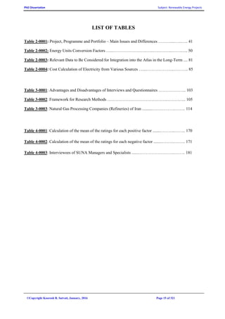 PhD Dissertation Subject: Renewable Energy Projects
©Copyright Koorosh R. Satvati, January, 2016 Page 15 of 321
LIST OF TABLES
Table 2-0001: Project, Programme and Portfolio – Main Issues and Differences ………....…..….. 41
Table 2-0002: Energy Units Conversion Factors …...………………………..…………..…….….. 50
Table 2-0003: Relevant Data to Be Considered for Integration into the Atlas in the Long-Term .... 81
Table 2-0004: Cost Calculation of Electricity from Various Sources …...………………..……….. 85
Table 3-0001: Advantages and Disadvantages of Interviews and Questionnaires ……………….. 103
Table 3-0002: Framework for Research Methods …………………………………….………….. 105
Table 3-0003: Natural Gas Processing Companies (Refineries) of Iran ..........…………….…….. 114
Table 4-0001: Calculation of the mean of the ratings for each positive factor .......………..…….. 170
Table 4-0002: Calculation of the mean of the ratings for each negative factor .......……….…….. 171
Table 4-0003: Interviewees of SUNA Managers and Specialists .......……………………..…….. 181
 