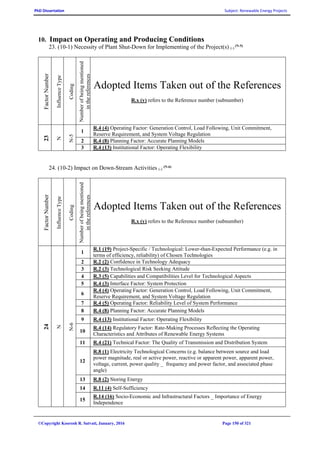 PhD Dissertation Subject: Renewable Energy Projects
©Copyright Koorosh R. Satvati, January, 2016 Page 150 of 321
10. Impact on Operating and Producing Conditions
23. (10-1) Necessity of Plant Shut-Down for Implementing of the Project(s) (-)
(N-5)FactorNumber
InfluenceType
Coding
Numberofbeingmentioned
inthereferences Adopted Items Taken out of the References
R.x (y) refers to the Reference number (subnumber)
23
N
N-5
1
R.4 (4) Operating Factor: Generation Control, Load Following, Unit Commitment,
Reserve Requirement, and System Voltage Regulation
2 R.4 (8) Planning Factor: Accurate Planning Models
3 R.4 (13) Institutional Factor: Operating Flexibility
24. (10-2) Impact on Down-Stream Activities (-)
(N-6)
FactorNumber
InfluenceType
Coding
Numberofbeingmentioned
inthereferences
Adopted Items Taken out of the References
R.x (y) refers to the Reference number (subnumber)
24
N
N-6
1
R.1 (19) Project-Specific / Technological: Lower-than-Expected Performance (e.g. in
terms of efficiency, reliability) of Chosen Technologies
2 R.2 (2) Confidence in Technology Adequacy
3 R.2 (3) Technological Risk Seeking Attitude
4 R.3 (5) Capabilities and Compatibilities Level for Technological Aspects
5 R.4 (3) Interface Factor: System Protection
6
R.4 (4) Operating Factor: Generation Control, Load Following, Unit Commitment,
Reserve Requirement, and System Voltage Regulation
7 R.4 (5) Operating Factor: Reliability Level of System Performance
8 R.4 (8) Planning Factor: Accurate Planning Models
9 R.4 (13) Institutional Factor: Operating Flexibility
10
R.4 (14) Regulatory Factor: Rate-Making Processes Reflecting the Operating
Characteristics and Attributes of Renewable Energy Systems
11 R.4 (21) Technical Factor: The Quality of Transmission and Distribution System
12
R.8 (1) Electricity Technological Concerns (e.g. balance between source and load
power magnitude, real or active power, reactive or apparent power, apparent power,
voltage, current, power quality _ frequency and power factor, and associated phase
angle)
13 R.8 (2) Storing Energy
14 R.11 (4) Self-Sufficiency
15
R.14 (16) Socio-Economic and Infrastructural Factors _ Importance of Energy
Independence
 