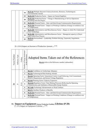 PhD Dissertation Subject: Renewable Energy Projects
©Copyright Koorosh R. Satvati, January, 2016 Page 152 of 321
18
R.21 (6) Multiple Decision Criteria (Economic, Resource, Technological,
Environmental, Social)
19 R.22 (13) Production Factor – Impact on Current Suppliers
20
R.22 (14) Production Factor – Change in Manufacturing or Service Operations
Resulting from the Project
21 R.22 (23) Personal Factor – Inter- and Intra-Group Communication Requirements
22
R.22 (24) Personal Factor – Impact on Working Conditions (Change in workforce size
or composition)
23
R.22 (29) Administrative and Miscellaneous Factor – Degree to which We Understand
New Technology
24
R.22 (30) Administrative and Miscellaneous Factor – Managerial capacity to Direct
and Control New Process
25
R.23 (1) Sociocultural – Leadership, Problem Solving, Teamwork, Negotiation,
Politics
26. (10-4) Impact on Increase of Production Amount (+)
(P-19)
FactorNumber
InfluenceType
Coding
Numberofbeingmentioned
inthereferences
Adopted Items Taken out of the References
R.x (y) refers to the Reference number (subnumber)
26
P
P-19
1 R.2 (2) Confidence in Technology Adequacy
2 R.2 (3) Technological Risk Seeking Attitude
3
R.4 (4) Operating Factor: Generation Control, Load Following, Unit Commitment,
Reserve Requirement, and System Voltage Regulation
4 R.4 (6) Planning Factor: Capacity Expansion
5
R.4 (14) Regulatory Factor: Rate-Making Processes Reflecting the Operating
Characteristics and Attributes of Renewable Energy Systems
6 R.7 (10) Technology Advancements in Wind Turbines
7 R.9 (7) Ancillary Products or Benefits
8 R.22 (23) Personal Factor – Inter- and Intra-Group Communication Requirements
9
R.22 (24) Personal Factor – Impact on Working Conditions (Change in workforce size
or composition)
11. Impact on Equipment Energy Production Facilities Lifetime (P-20)
27. (11) Impact on Equipment Lifetime (+)
(P-20)
 