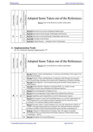PhD Dissertation Subject: Renewable Energy Projects
©Copyright Koorosh R. Satvati, January, 2016 Page 153 of 321
FactorNumber
InfluenceType
Coding
Numberofbeingmentioned
inthereferences
Adopted Items Taken out of the References
R.x (y) refers to the Reference number (subnumber)
27
P
P-20
1 R.9 (13) Recurrent Costs such as Equipment Replacement
2 R.12 (3) Innovation in New Energy Technologies and Services
3 R.12 (4) Innovation in Existing Energy Technologies and Services
4 R.13 (18) Life Span of the System
5 R.14 (21) Cultural Factors _ Attitudes to New Technologies
12. Implementation Needs
28. (12-1) Internal (National) Opportunities (N-8)
FactorNumber
InfluenceType
Coding
Numberofbeingmentioned
inthereferences
Adopted Items Taken out of the References
R.x (y) refers to the Reference number (subnumber)
28
N
N-8
1
R.1 (3) Political / Policy and Regulatory: Consistency and Stability of the Legal or Tax
Basis for Investment
2
R.1 (4) Political / Policy and Regulatory: Complexity of the Business Environment
(e.g. for permitting, licensing, local content) and Transparency of Business Dealings
3
R.1 (16) Project-Specific / Environmental and social: Possible Climate Impacts, e.g.
water scarcity
4
R.1 (18) Project-Specific / Operation: Geological Risk, e.g. smaller or more
challenging resources than anticipated (for upstream projects)
5 R.2 (5) Perceived Importance of Support Level
6 R.2 (7) Perceived Importance of the Length of the Administrative Process
7 R.3 (7) Capabilities and Compatibilities Level for Infrastructure Aspects
8
R.6 (4) Social aspects: Equity and Social Opportunity (e.g. are there opportunities for
local employment? Is the employee profile compatible with the social mix of the
community? Are different religious beliefs respected?)
9
R.6 (7) Economic aspects: Legal Compliance (e.g. have the implications of failure to
comply with legal requirements been evaluated? Are sufficient financial and human
resources available to deal with potential legal actions and their consequences?)
10
R.10 (2) Adoption of Implementation Strategies (that will support sustainable
development and overcoming barriers that hinder expansion of Renewable Energy
Technologies _ RETs)
11 R.11 (5) Possibility to Use Local Resources
 