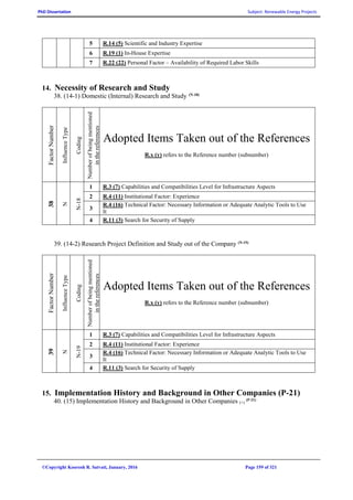 PhD Dissertation Subject: Renewable Energy Projects
©Copyright Koorosh R. Satvati, January, 2016 Page 159 of 321
5 R.14 (5) Scientific and Industry Expertise
6 R.19 (1) In-House Expertise
7 R.22 (22) Personal Factor – Availability of Required Labor Skills
14. Necessity of Research and Study
38. (14-1) Domestic (Internal) Research and Study (N-18)
FactorNumber
InfluenceType
Coding
Numberofbeingmentioned
inthereferences
Adopted Items Taken out of the References
R.x (y) refers to the Reference number (subnumber)
38
N
N-18
1 R.3 (7) Capabilities and Compatibilities Level for Infrastructure Aspects
2 R.4 (11) Institutional Factor: Experience
3
R.4 (16) Technical Factor: Necessary Information or Adequate Analytic Tools to Use
It
4 R.11 (3) Search for Security of Supply
39. (14-2) Research Project Definition and Study out of the Company (N-19)
FactorNumber
InfluenceType
Coding
Numberofbeingmentioned
inthereferences
Adopted Items Taken out of the References
R.x (y) refers to the Reference number (subnumber)
39
N
N-19
1 R.3 (7) Capabilities and Compatibilities Level for Infrastructure Aspects
2 R.4 (11) Institutional Factor: Experience
3
R.4 (16) Technical Factor: Necessary Information or Adequate Analytic Tools to Use
It
4 R.11 (3) Search for Security of Supply
15. Implementation History and Background in Other Companies (P-21)
40. (15) Implementation History and Background in Other Companies (+)
(P-21)
 