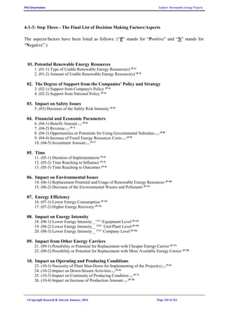 PhD Dissertation Subject: Renewable Energy Projects
©Copyright Koorosh R. Satvati, January, 2016 Page 165 of 321
4-1-3: Step Three - The Final List of Decision Making Factors/Aspects
The aspects/factors have been listed as follows: (“P” stands for “Positive” and “N” stands for
“Negative”.)
01. Potential Renewable Energy Resources
1. (01-1) Type of Usable Renewable Energy Resource(s) (P-1)
2. (01-2) Amount of Usable Renewable Energy Resource(s) (P-2)
02. The Degree of Support from the Companies' Policy and Strategy
3. (02-1) Support from Company's Policy (P-3)
4. (02-2) Support from National Policy (P-4)
03. Impact on Safety Issues
5. (03) Decrease of the Safety Risk Intensity (P-5)
04. Financial and Economic Parameters
6. (04-1) Benefit Amount (+)
(P-6)
7. (04-2) Revenue (+)
(P-7)
8. (04-3) Opportunities or Potentials for Using Governmental Subsidies (+)
(P-8)
9. (04-4) Increase of Fossil Energy Resources Costs (+)
(P-9)
10. (04-5) Investment Amount (-)
(N-1)
05. Time
11. (05-1) Duration of Implementation (N-2)
12. (05-2) Time Reaching to Influence (N-3)
13. (05-3) Time Reaching to Outcomes (N-4)
06. Impact on Environmental Issues
14. (06-1) Replacement Potential and Usage of Renewable Energy Resources (P-10)
15. (06-2) Decrease of the Environmental Wastes and Pollutants (P-11)
07. Energy Efficiency
16. (07-1) Lower Energy Consumption (P-12)
17. (07-2) Higher Energy Recovery (P-13)
08. Impact on Energy Intensity
18. (08-1) Lower Energy Intensity _ (1st.)
Equipment Level (P-14)
19. (08-2) Lower Energy Intensity _ (2nd.)
Unit/Plant Level (P-15)
20. (08-3) Lower Energy Intensity _ (3rd.)
Company Level (P-16)
09. Impact from Other Energy Carriers
21. (09-1) Possibility or Potential for Replacement with Cheaper Energy Carrier (P-17)
22. (09-2) Possibility or Potential for Replacement with More Available Energy Carrier (P-18)
10. Impact on Operating and Producing Conditions
23. (10-1) Necessity of Plant Shut-Down for Implementing of the Project(s) (-)
(N-5)
24. (10-2) Impact on Down-Stream Activities (-)
(N-6)
25. (10-3) Impact on Continuity of Producing Condition (-)
(N-7)
26. (10-4) Impact on Increase of Production Amount (+)
(P-19)
 