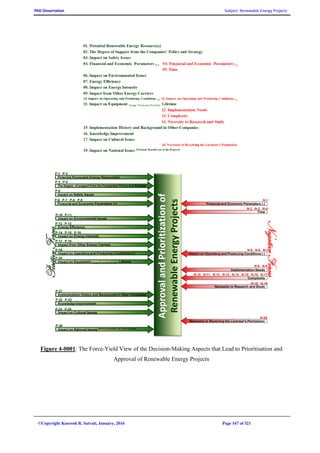 PhD Dissertation Subject: Renewable Energy Projects
©Copyright Koorosh R. Satvati, January, 2016 Page 167 of 321
ApprovalandPrioritizationof
RenewableEnergyProjects
PositiveForces
Impact on National Issues [National Benefits out of the Projects]
Potential Renewable Energy Resource(s)
The Degree of support from the Companies' Policy and Strategy
Impact on Safety Issues
Financial and Economic Parameters (+)
Impact on Environmental Issues
Energy Efficiency
Impact on Energy Intensity
Impact from Other Energy Carriers
Impact on Operating and Producing Conditions (+)
Impact on EquipmentEnergy Production Facilities Lifetime
Implementation History and Background in Other Companies
Knowledge Improvement
Impact on Cultural Issues
Financial and Economic Parameters (-)
Time
Impact on Operating and Producing Conditions (-)
Implementation Needs
Complexity
Necessity to Research and Study
Necessity to Receiving the Licensor's Permission
NegativeForces
P-1 P-2
P-5
P-6 P-7 P-8 P-9
P-10 P-11
P-14 P-15 P-16
P-19
P-3 P-4
P-12 P-13
P-17 P-18
P-20
P-21
P-22 P-23
P-24 P-25
P-26
N-1
N-2 N-3 N-4
N-5 N-6 N-7
N-8 N-9
N-10 N-11 N-12 N-13 N-14 N-15 N-16 N-17
N-18 N-19
N-20
Figure 4-0001: The Force-Yield View of the Decision-Making Aspects that Lead to Prioritisation and
Approval of Renewable Energy Projects
 
