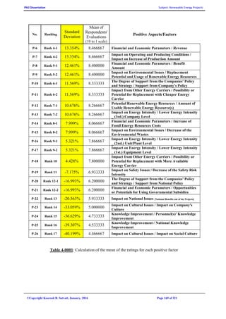 PhD Dissertation Subject: Renewable Energy Projects
©Copyright Koorosh R. Satvati, January, 2016 Page 169 of 321
No. Ranking
Standard
Deviation
Mean of
Respondents'
Evaluations
(10 to 1 scale)
Positive Aspects/Factors
P-6 Rank 4-1 13.354% 8.466667 Financial and Economic Parameters / Revenue
P-7 Rank 4-2 13.354% 8.466667
Impact on Operating and Producing Conditions /
Impact on Increase of Production Amount
P-8 Rank 5-1 12.461% 8.400000
Financial and Economic Parameters / Benefit
Amount
P-9 Rank 5-2 12.461% 8.400000
Impact on Environmental Issues / Replacement
Potential and Usage of Renewable Energy Resources
P-10 Rank 6-1 11.569% 8.333333
The Degree of Support from the Companies' Policy
and Strategy / Support from Company's Policy
P-11 Rank 6-2 11.569% 8.333333
Impact from Other Energy Carriers / Possibility or
Potential for Replacement with Cheaper Energy
Carrier
P-12 Rank 7-1 10.676% 8.266667
Potential Renewable Energy Resources / Amount of
Usable Renewable Energy Resource(s)
P-13 Rank 7-2 10.676% 8.266667
Impact on Energy Intensity / Lower Energy Intensity
_ (3rd.) Company Level
P-14 Rank 8-1 7.999% 8.066667
Financial and Economic Parameters / Increase of
Fossil Energy Resources Costs
P-15 Rank 8-2 7.999% 8.066667
Impact on Environmental Issues / Decrease of the
Environmental Wastes
P-16 Rank 9-1 5.321% 7.866667
Impact on Energy Intensity / Lower Energy Intensity
_ (2nd.) Unit/Plant Level
P-17 Rank 9-2 5.321% 7.866667
Impact on Energy Intensity / Lower Energy Intensity
_ (1st.) Equipment Level
P-18 Rank 10 4.428% 7.800000
Impact from Other Energy Carriers / Possibility or
Potential for Replacement with More Available
Energy Carrier
P-19 Rank 11 -7.175% 6.933333
Impact on Safety Issues / Decrease of the Safety Risk
Intensity
P-20 Rank 12-1 -16.993% 6.200000
The Degree of Support from the Companies' Policy
and Strategy / Support from National Policy
P-21 Rank 12-2 -16.993% 6.200000
Financial and Economic Parameters / Opportunities
or Potentials for Using Governmental Subsidies
P-22 Rank 13 -20.563% 5.933333 Impact on National Issues [National Benefits out of the Projects]
P-23 Rank 14 -33.059% 5.000000
Impact on Cultural Issues / Impact on Company's
Culture
P-24 Rank 15 -36.629% 4.733333
Knowledge Improvement / Personnel(s)' Knowledge
Improvement
P-25 Rank 16 -39.307% 4.533333
Knowledge Improvement / National Knowledge
Improvement
P-26 Rank 17 -40.199% 4.466667 Impact on Cultural Issues / Impact on Social Culture
Table 4-0001: Calculation of the mean of the ratings for each positive factor
 