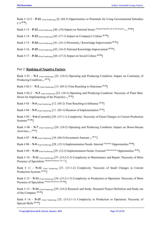 PhD Dissertation Subject: Renewable Energy Projects
©Copyright Koorosh R. Satvati, January, 2016 Page 172 of 321
Rank # 12-2 – P-21 (Final Numbering) [8. (04-3) Opportunities or Potentials for Using Governmental Subsidies
(+) (P-8)
]
Rank # 13 – P-22 (Final Numbering) [46. (19) Impact on National Issues [National Benefits out of the Projects]
(+)
(P-26)
]
Rank # 14 – P-23 (Final Numbering) [43. (17-1) Impact on Company's Culture (P-24)
]
Rank # 15 – P-24 (Final Numbering) [41. (16-1) Personnel(s)' Knowledge Improvement (P-22)
]
Rank # 16 – P-25 (Final Numbering) [42. (16-2) National Knowledge Improvement (P-23)
]
Rank # 17 – P-26 (Final Numbering) [44. (17-2) Impact on Social Culture (P-25)
]
Part 2: Ranking of Negative Factors
Rank # 01 – N-1 (Final Numbering) [25. (10-3) Operating and Producing Condition: Impact on Continuity of
Producing Condition (-)
(N-7)
]
Rank # 02-1 – N-2 (Final Numbering) [13. (05-3) Time Reaching to Outcomes (N-4)
]
Rank # 02-2 – N-3 (Final Numbering) [23. (10-1) Operating and Producing Condition: Necessity of Plant Shut-
Down for Implementing of the Project(s) (-)
(N-5)
]
Rank # 03 – N-4 (Final Numbering) [12. (05-2) Time Reaching to Influence (N-3)
]
Rank # 04 – N-5 (Final Numbering) [11. (05-1) Duration of Implementation (N-2)
]
Rank # 05 – N-6 (Currently) [30. (13-1-1) Complexity: Necessity of Great Changes in Current Production
Systems (N-10)
]
Rank # 06 – N-7 (Final Numbering) [24. (10-2) Operating and Producing Condition: Impact on Down-Stream
Activities (-)
(N-6)
]
Rank # 07 – N-8 (Final Numbering) [10. (04-5) Investment Amount (-)
(N-1)
]
Rank # 08 – N-9 (Final Numbering) [28. (12-1) Implementation Needs: Internal (National)
Opportunities (N-8)
]
Rank # 09 – N-10 (Final Numbering) [29. (12-2) Implementation Needs: External (International)
Opportunities (N-9)
]
Rank # 10 – N-11 (Final Numbering) [37. (13-2-2-3) Complexity in Maintenance and Repair: Necessity of More
Presence of Specialists (Human Resources) (N-17)
]
Rank # 11 – N-12 (Final Numbering) [31. (13-1-2) Complexity: Necessity of Small Changes in Current
Production Systems (N-11)
]
Rank # 12 – N-13 (Final Numbering) [34. (13-2-1-3) Complexity in Production or Operation: Necessity of More
Presence of Specialists (Human Resources) (N-14)
]
Rank # 13 – N-14 (Final Numbering) [39. (14-2) Research and Study: Research Project Definition and Study out
of the Company (N-19)
]
Rank # 14 – N-15 (Final Numbering) [32. (13-2-1-1) Complexity in Production or Operation: Necessity of
Special Skills (N-12)
]
 