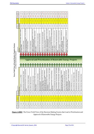 PhD Dissertation Subject: Renewable Energy Projects
©Copyright Koorosh R. Satvati, January, 2016 Page 174 of 321
Figure 4-0002: The Force-Yield View of the Decision-Making Factors that Lead to Prioritisation and
Approval of Renewable Energy Projects
 