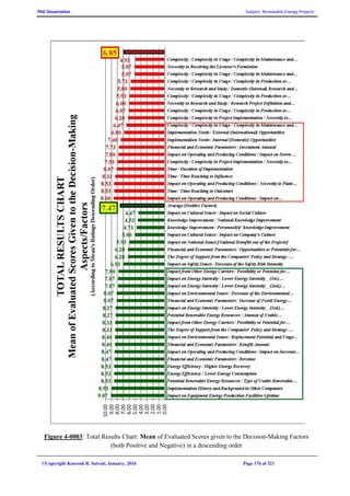 PhD Dissertation Subject: Renewable Energy Projects
©Copyright Koorosh R. Satvati, January, 2016 Page 176 of 321
Figure 4-0003: Total Results Chart: Mean of Evaluated Scores given to the Decision-Making Factors
(both Positive and Negative) in a descending order
 