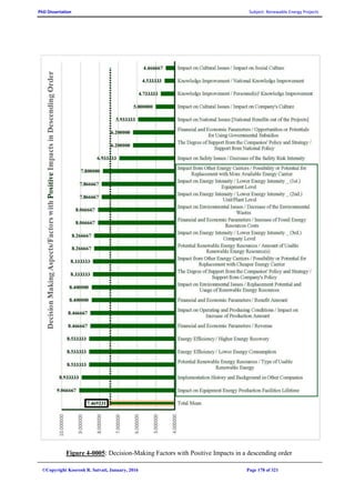 PhD Dissertation Subject: Renewable Energy Projects
©Copyright Koorosh R. Satvati, January, 2016 Page 178 of 321
Figure 4-0005: Decision-Making Factors with Positive Impacts in a descending order
 