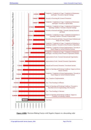 PhD Dissertation Subject: Renewable Energy Projects
©Copyright Koorosh R. Satvati, January, 2016 Page 179 of 321
Figure 4-0006: Decision-Making Factors with Negative Impacts in a descending order
 