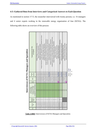 PhD Dissertation Subject: Renewable Energy Projects
©Copyright Koorosh R. Satvati, January, 2016 Page 180 of 321
4-3: Gathered Data from Interviews and Categorized Answers to Each Question
As mentioned in section 3-7-3, the researcher interviewed with twenty persons; i.e. 16 managers
and 4 senior experts working in the renewable energy organisation of Iran (SUNA). The
following table shows an overview of this process:
Table 4-0003: Interviewees of SUNA Managers and Specialists
 