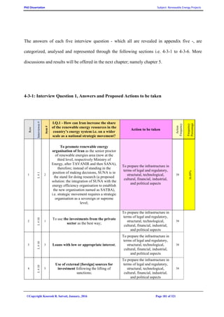 PhD Dissertation Subject: Renewable Energy Projects
©Copyright Koorosh R. Satvati, January, 2016 Page 181 of 321
The answers of each five interview question - which all are revealed in appendix five -, are
categorized, analysed and represented through the following sections i.e. 4-3-1 to 4-3-6. More
discussions and results will be offered in the next chapter; namely chapter 5.
4-3-1: Interview Question 1, Answers and Proposed Actions to be taken
Row
Interviewee#
item#
I.Q.1 - How can Iran increase the share
of the renewable energy resources in the
country’s energy system i.e. on a wider
scale as a national strategic movement?
Action to be taken
Action
Frequency
Frequency
Percentage
1
I.#1
2
To promote renewable energy
organisation of Iran as the senior proctor
of renewable energies area (now at the
third level, respectively Ministry of
Energy, after TAVANIR and then SANA),
therefore; instead of standing in the
position of making decisions, SUNA is in
the stand for doing research (a proposed
solution: the integration of SUNA with the
energy efficiency organisation to establish
the new organisation named as SATBA),
i.e. strategic movement requires a strategic
organisation as a sovereign or supreme
level;
To prepare the infrastructure in
terms of legal and regulatory,
structural, technological,
cultural, financial, industrial,
and political aspects
38
36.89%
2
I.#10
1
To use the investments from the private
sector as the best way;
To prepare the infrastructure in
terms of legal and regulatory,
structural, technological,
cultural, financial, industrial,
and political aspects
38
3
I.#10
3 Loans with low or appropriate interest;
To prepare the infrastructure in
terms of legal and regulatory,
structural, technological,
cultural, financial, industrial,
and political aspects
38
4
I.#10
5
Use of external [foreign] sources for
investment following the lifting of
sanctions;
To prepare the infrastructure in
terms of legal and regulatory,
structural, technological,
cultural, financial, industrial,
and political aspects
38
 