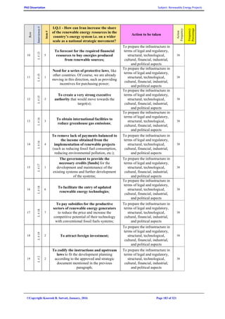PhD Dissertation Subject: Renewable Energy Projects
©Copyright Koorosh R. Satvati, January, 2016 Page 183 of 321
Row
Interviewee#
item#
I.Q.1 - How can Iran increase the share
of the renewable energy resources in the
country’s energy system i.e. on a wider
scale as a national strategic movement?
Action to be taken
Action
Frequency
Frequency
Percentage
10
I.#13
5
To forecast for the required financial
resources to buy energies produced
from renewable sources;
To prepare the infrastructure in
terms of legal and regulatory,
structural, technological,
cultural, financial, industrial,
and political aspects
38
11
I.#15
1
Need for a series of protective laws, like
other countries. Of course, we are already
moving in this direction, such as providing
incentives for purchasing power;
To prepare the infrastructure in
terms of legal and regulatory,
structural, technological,
cultural, financial, industrial,
and political aspects
38
12
I.#15
2
To create a very strong executive
authority that would move towards the
target(s);
To prepare the infrastructure in
terms of legal and regulatory,
structural, technological,
cultural, financial, industrial,
and political aspects
38
13
I.#16
3
To obtain international facilities to
reduce greenhouse gas emissions;
To prepare the infrastructure in
terms of legal and regulatory,
structural, technological,
cultural, financial, industrial,
and political aspects
38
14
I.#16
4
To remove lack of payments balanced to
the income obtained from the
implementation of renewable projects
(such as reducing fossil fuel consumption,
reducing environmental pollution, etc.);
To prepare the infrastructure in
terms of legal and regulatory,
structural, technological,
cultural, financial, industrial,
and political aspects
38
15
I.#17
1
The government to provide the
necessary credits [funds] for the
development and maintenance of the
existing systems and further development
of the systems;
To prepare the infrastructure in
terms of legal and regulatory,
structural, technological,
cultural, financial, industrial,
and political aspects
38
16
I.#18
6
To facilitate the entry of updated
renewable energy technologies;
To prepare the infrastructure in
terms of legal and regulatory,
structural, technological,
cultural, financial, industrial,
and political aspects
38
17
I.#18
7
To pay subsidies for the productive
sectors of renewable energy generators
to reduce the price and increase the
competitive potential of their technology
with conventional fossil fuels systems;
To prepare the infrastructure in
terms of legal and regulatory,
structural, technological,
cultural, financial, industrial,
and political aspects
38
18
I.#19
2 To attract foreign investment;
To prepare the infrastructure in
terms of legal and regulatory,
structural, technological,
cultural, financial, industrial,
and political aspects
38
19
I.#2
2
To codify the instructions and upstream
laws to fit the development planning
according to the approved and strategic
document mentioned in the previous
paragraph;
To prepare the infrastructure in
terms of legal and regulatory,
structural, technological,
cultural, financial, industrial,
and political aspects
38
 